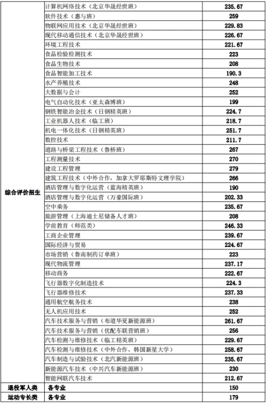 制定激励性的篮球训练目标和奖励机制_1